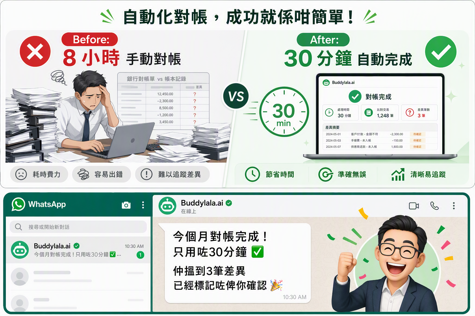30 分鐘完成