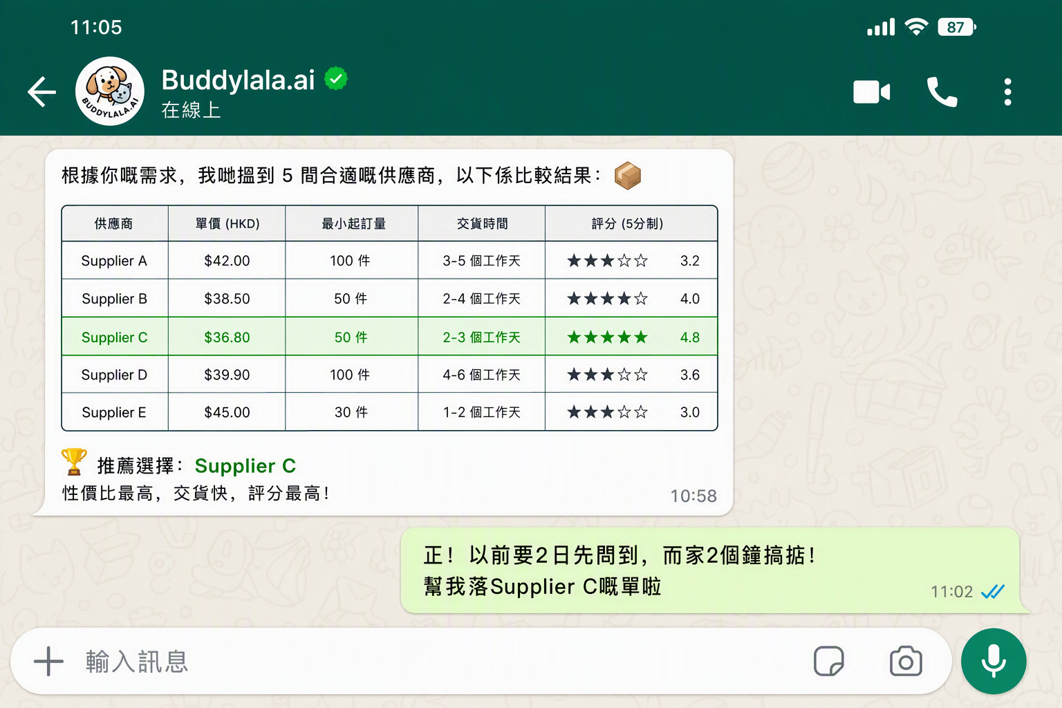 發送比較表
